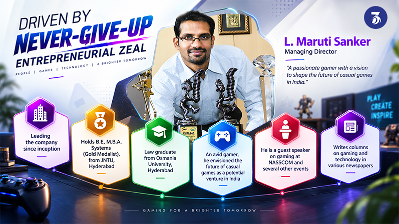 L. Maruti Sanker - Leadership Details